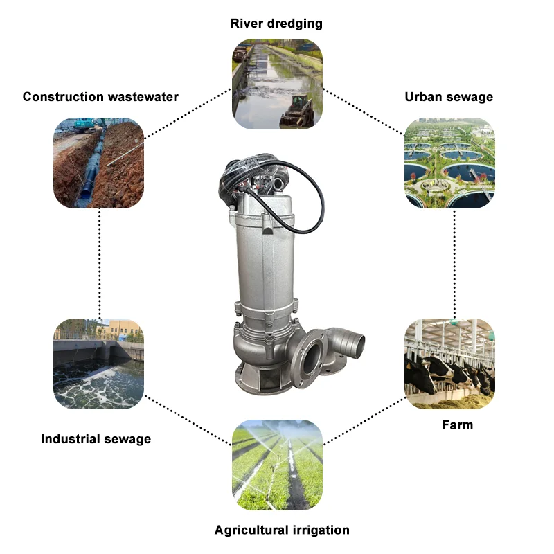 Промышленный электрический пог – обзор и цена Submersible Pump Sewage