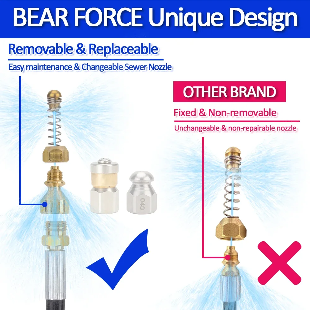 15 м мойка высокого давления,  – обзор и цена Submersible Pump Sewage
